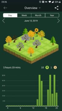 Screenshot of The ‘Forest’ app. It gives virtual trees and money (which can be spent on planting real trees) as a reward.