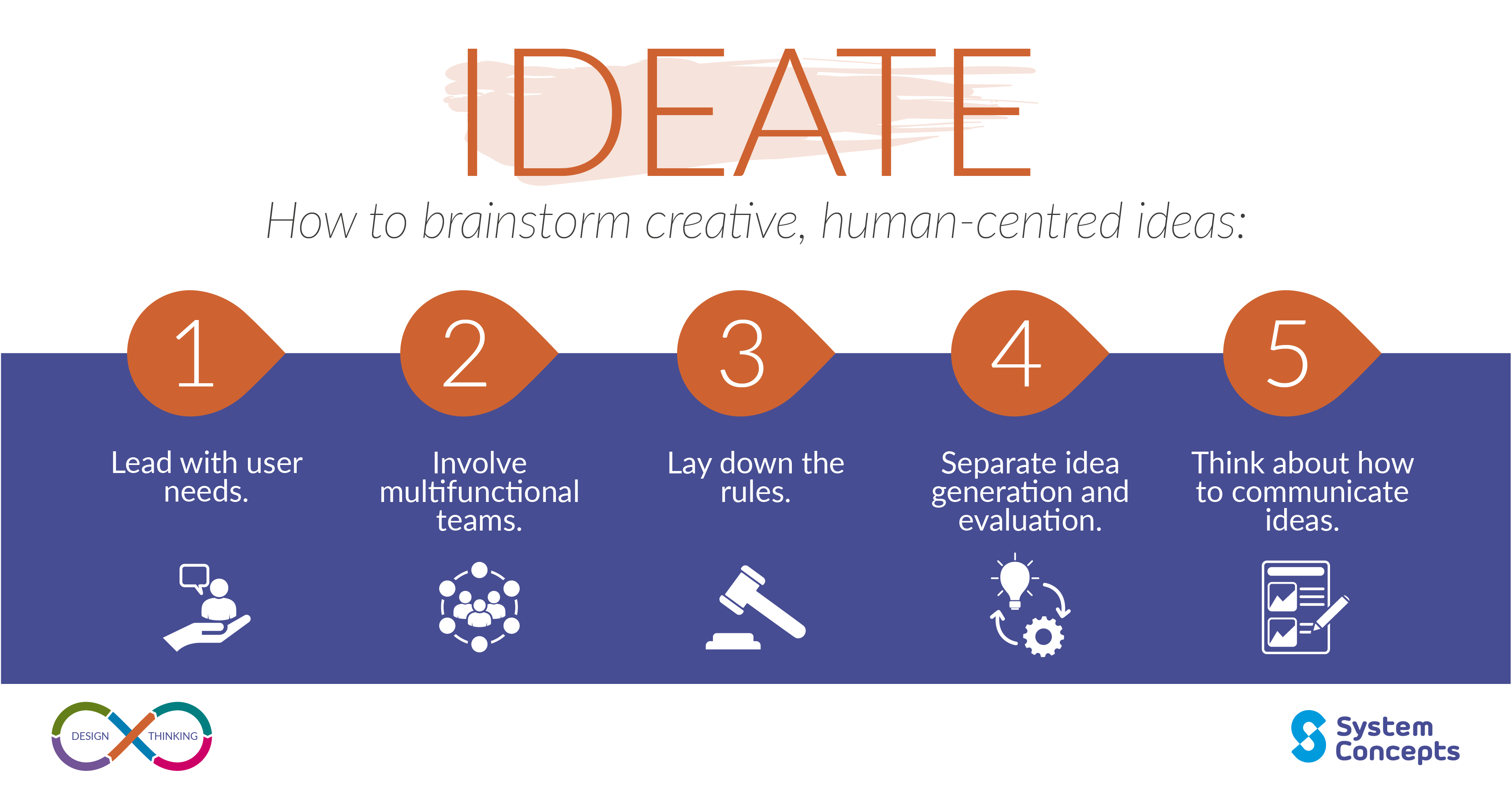 Ideation in Design Thinking: Importance of Approach