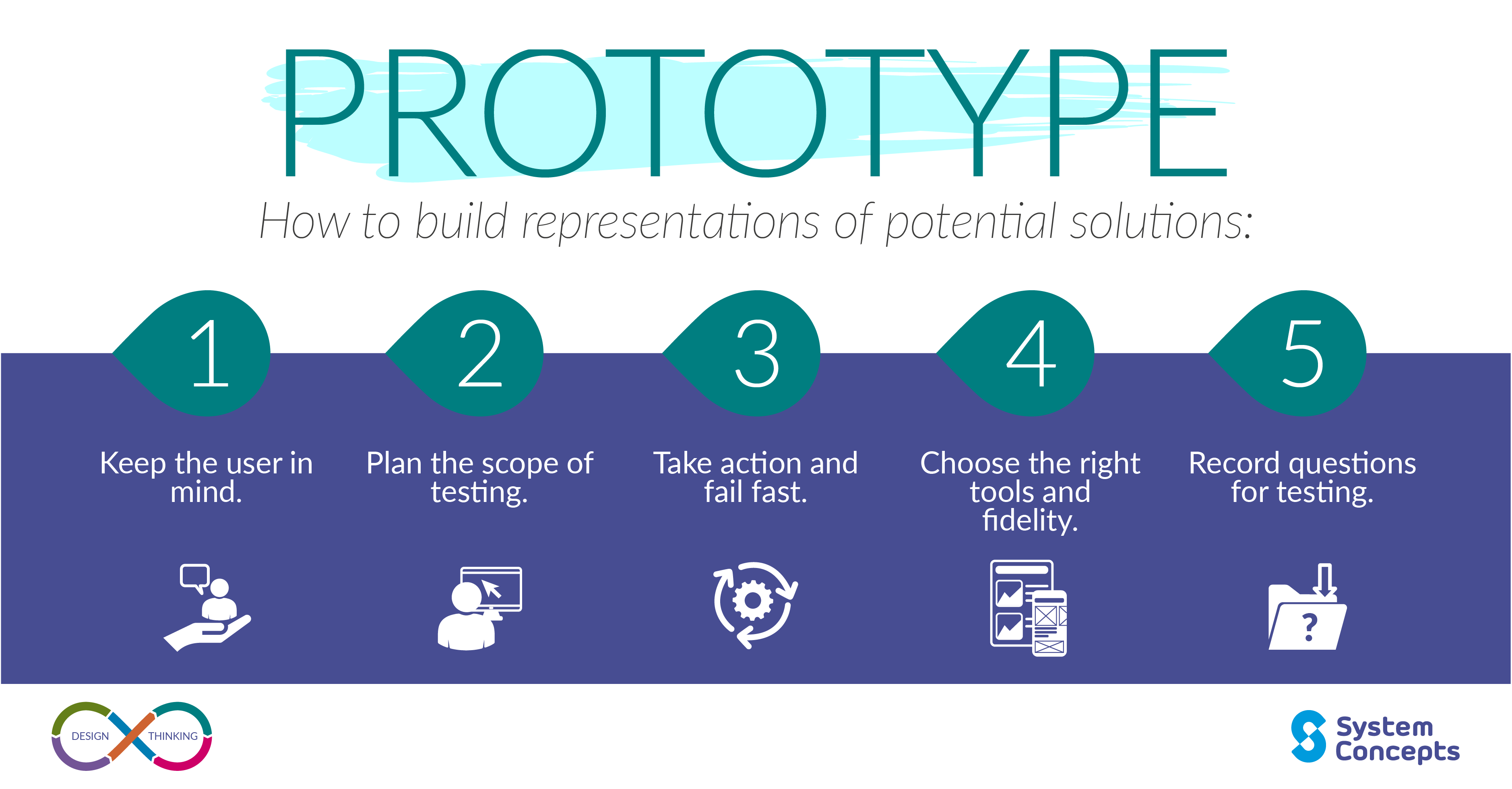 Product Prototyping: Types of Prototypes - SurfaceID
