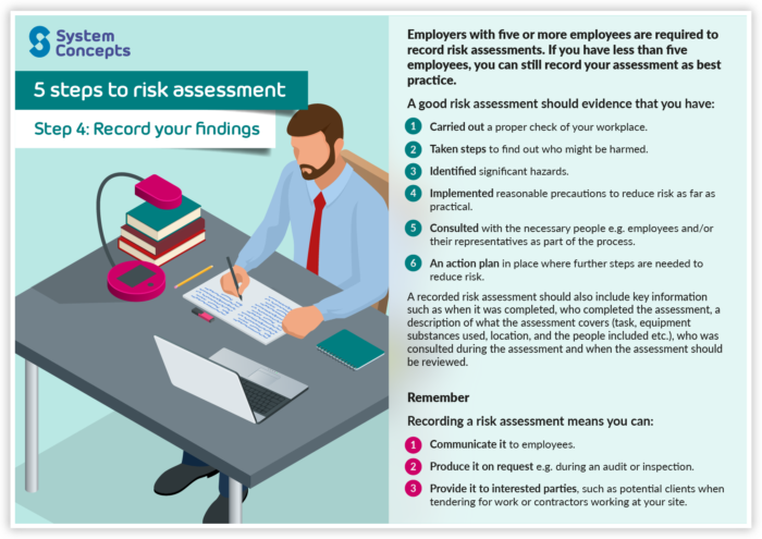 (alt="5 steps to risk assessment. Step 4 - Record your findings")