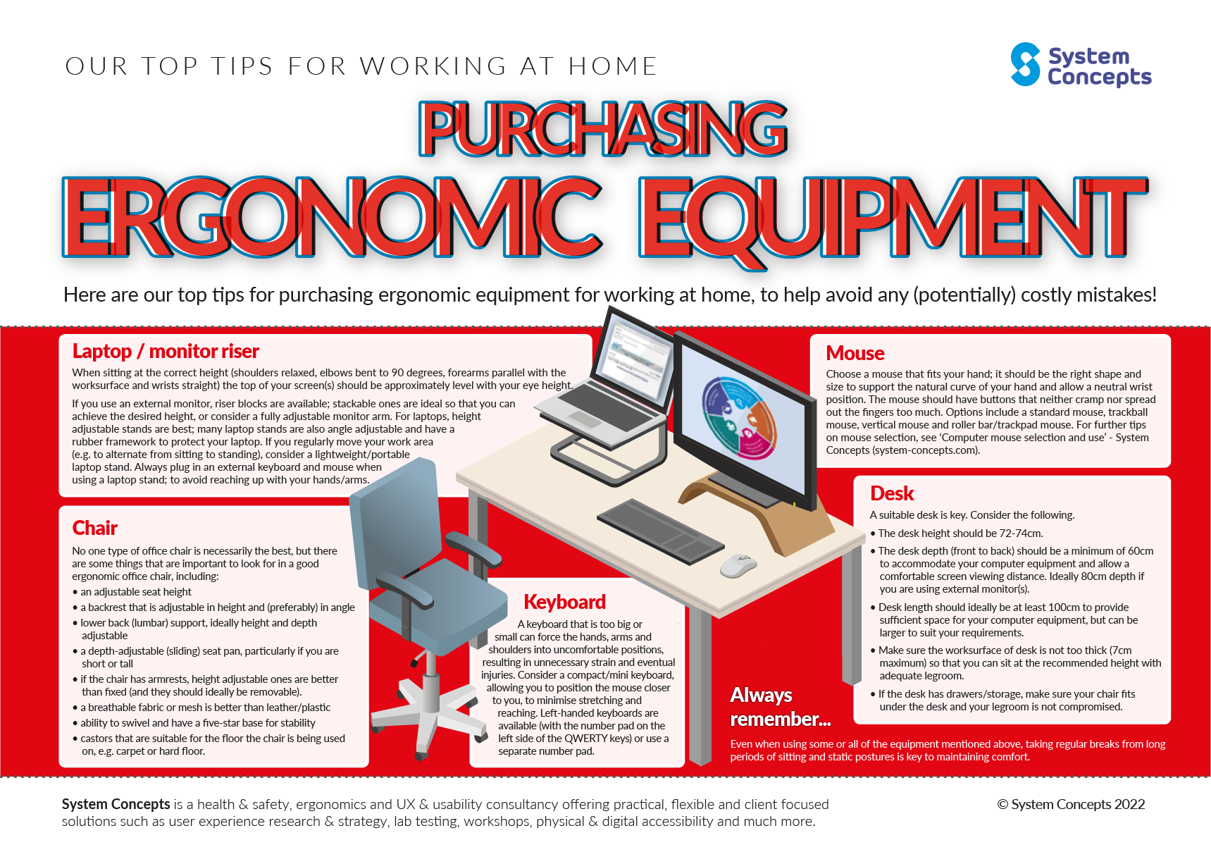 (alt="Working from home infographic, our top tips for purchasing ergonomic equipment")