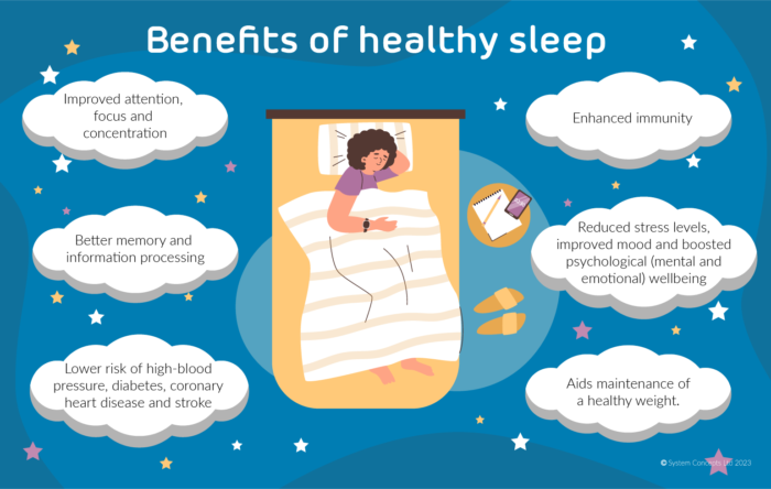  (alt=”Infographic; Benefits of healthy sleep”) 